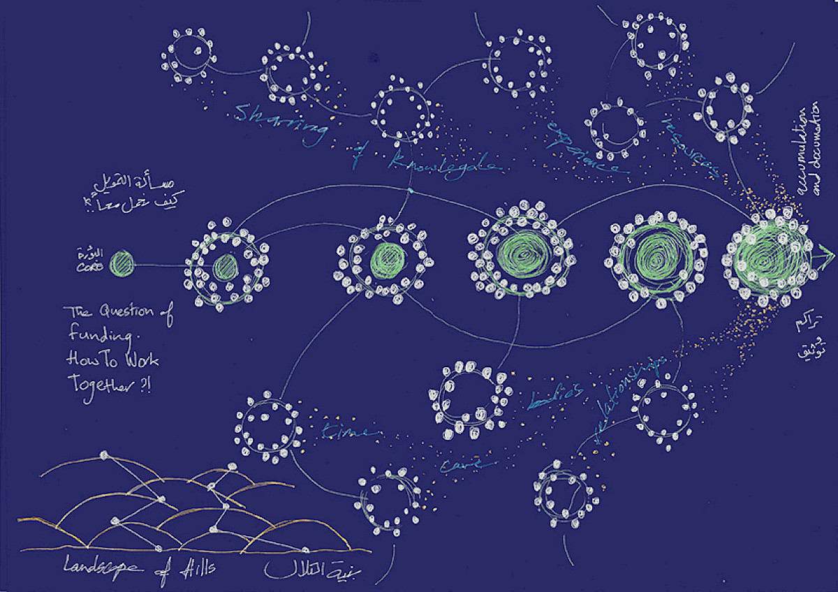 The Question of Funding