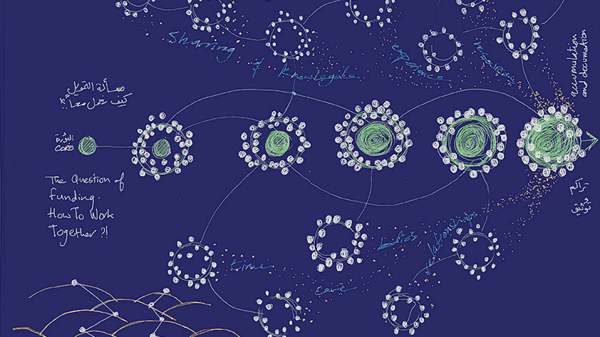 The Question of Funding